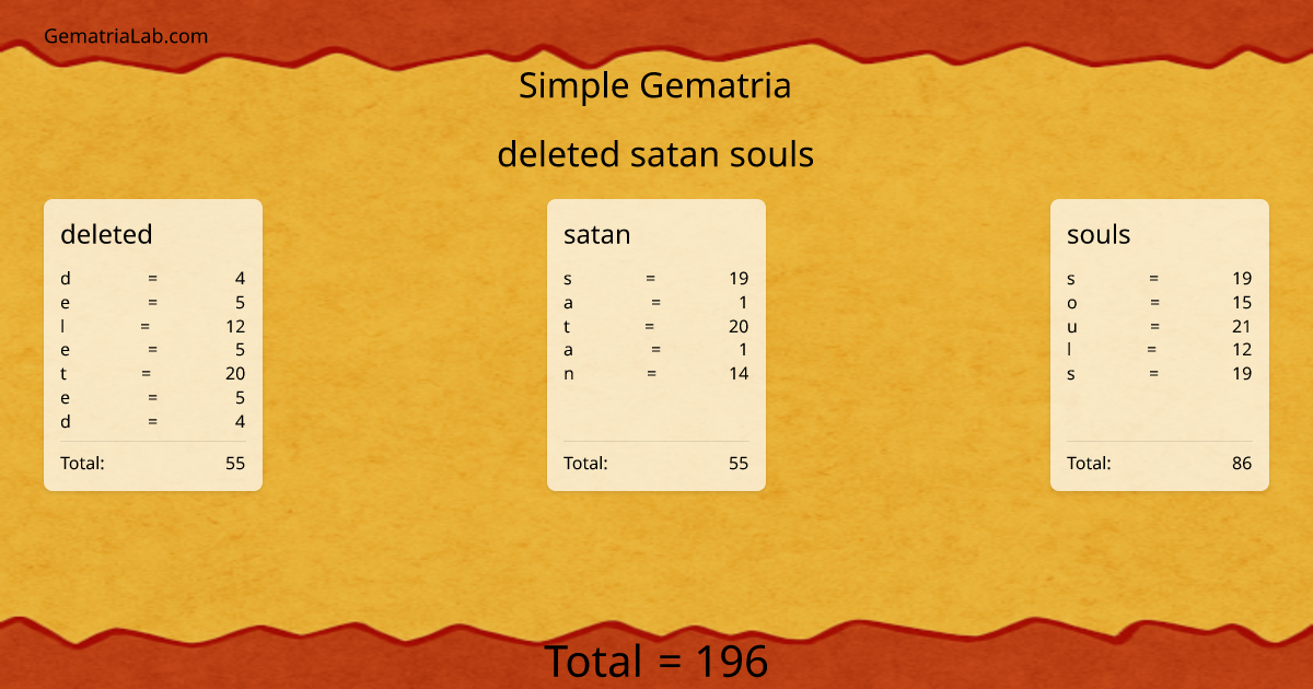 deleted satan souls in simple Gematria
